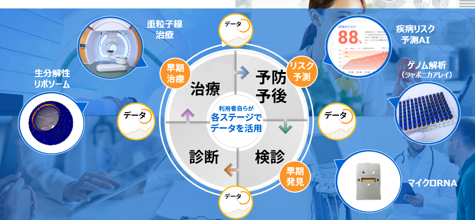 東芝は、循環的なヘルスデータ利活用で、一人ひとりの生活に適した医療の実現を目指している