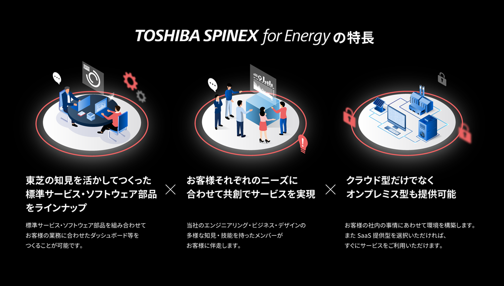 東芝の知見をいかしたサービス、ソフトウェアを、クラウドでもオンプレミスでも提供